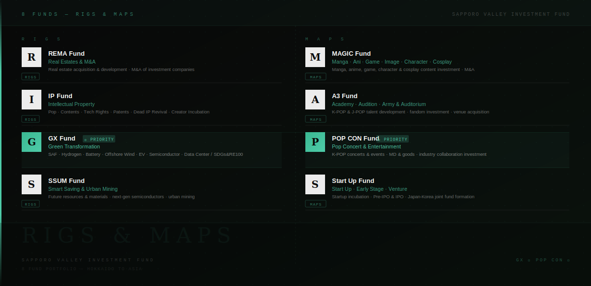 RIGS MAPS 8 Fund Portfolio